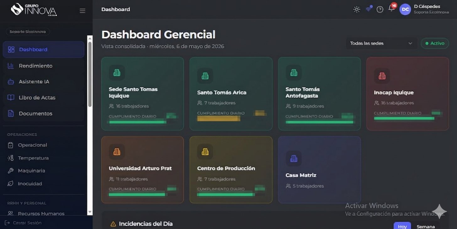 SICOI dashboard gerencial
